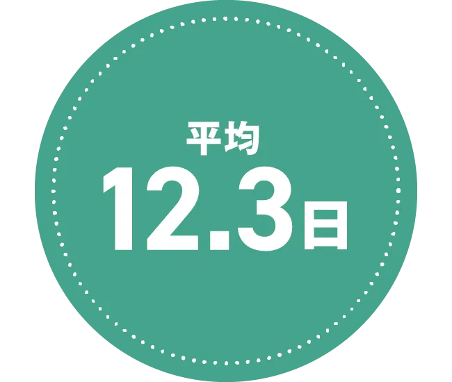 有給取得日数：平均12.3日